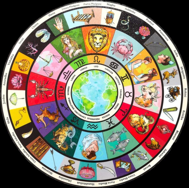 Vedic Astrology Read About The Nakshatras