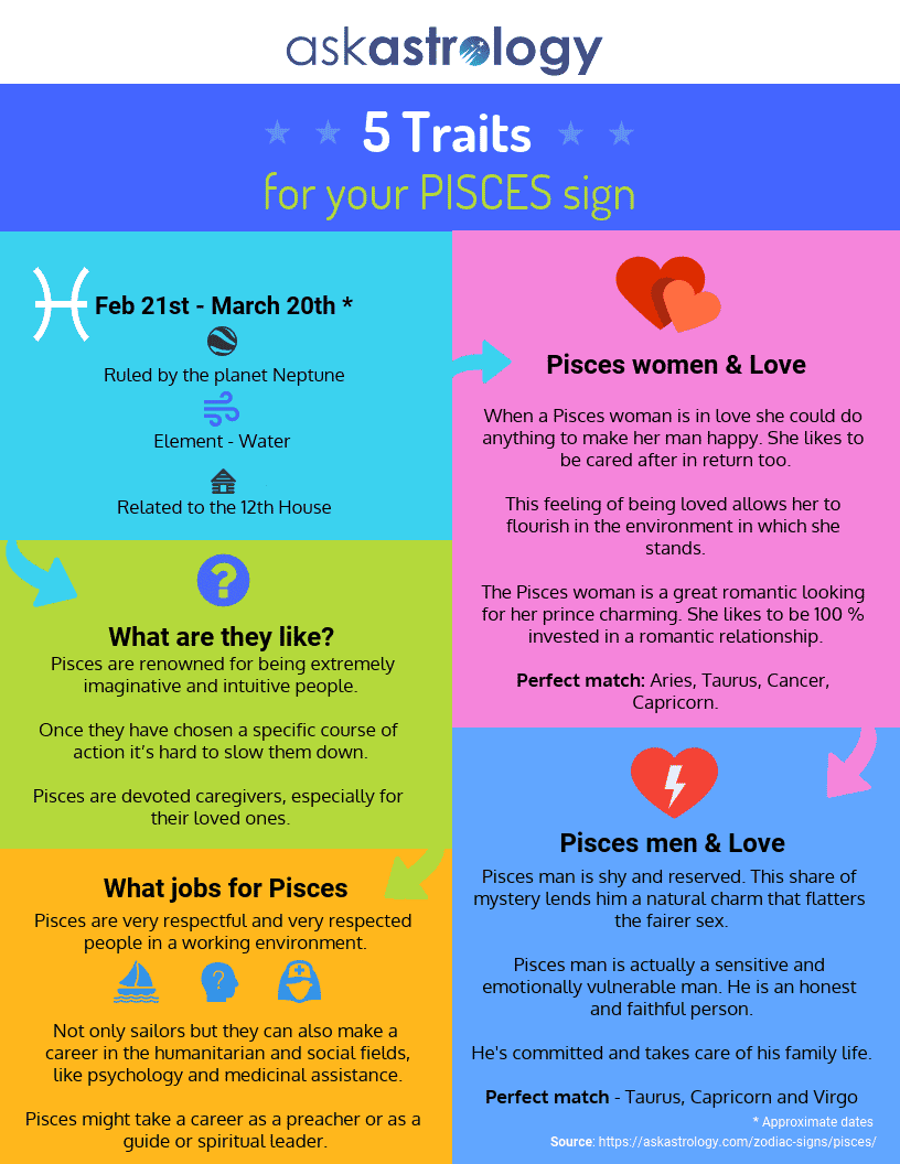 Pisces Star Sign Traits Male