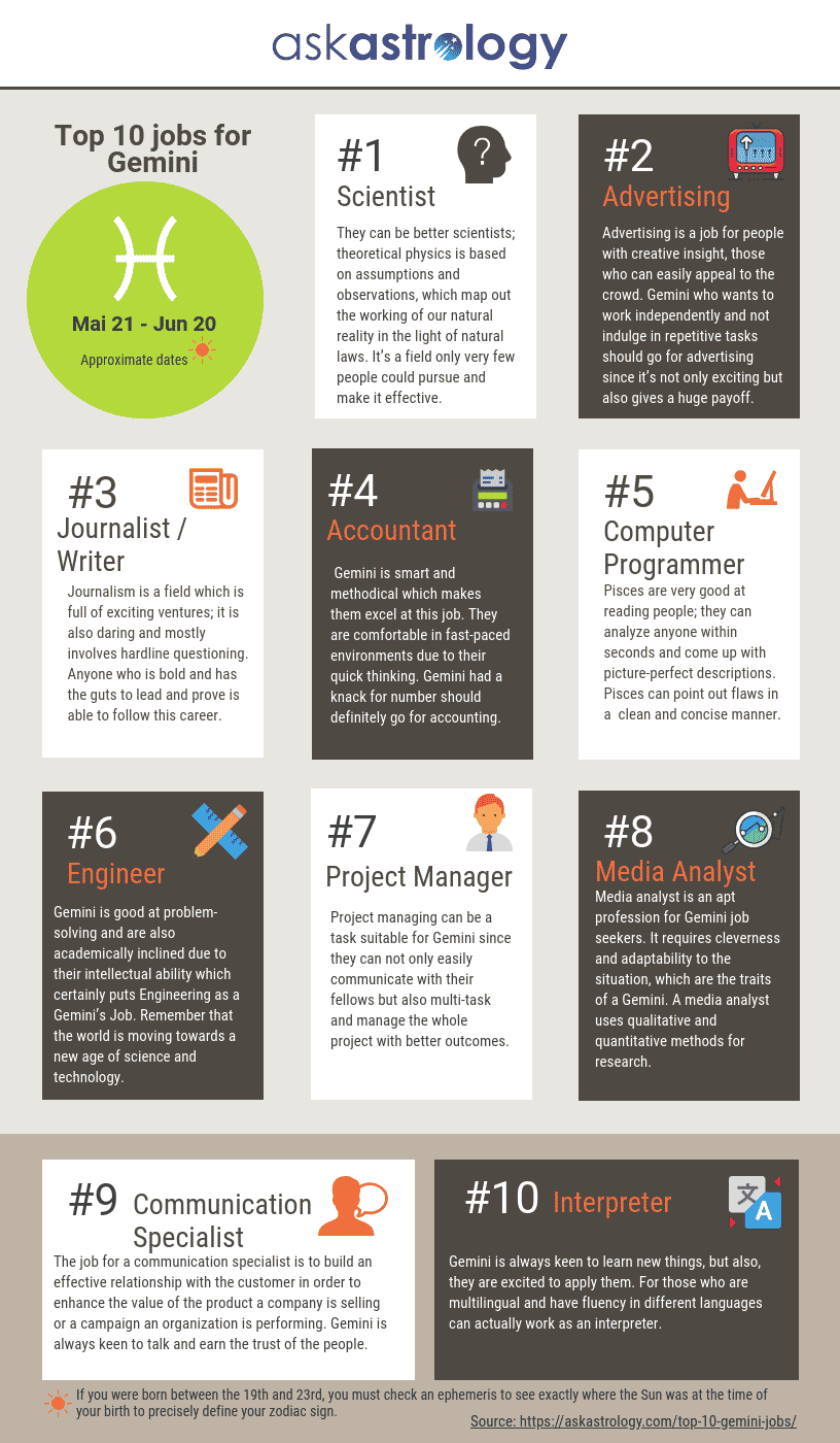 10 Top jobs for Gemini Infographic