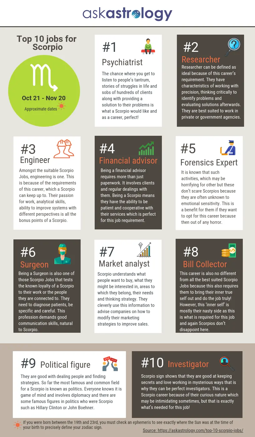 Top 10 Scorpio Jobs infographics