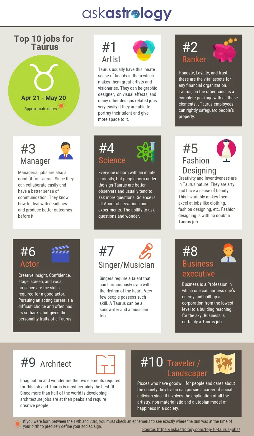 Top 10 jobs for Taurus Infographics