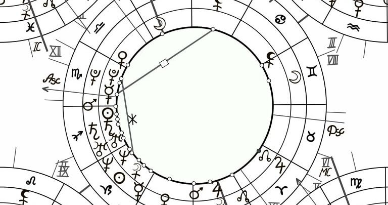 Synastry Chart Compatibility By Birthdate