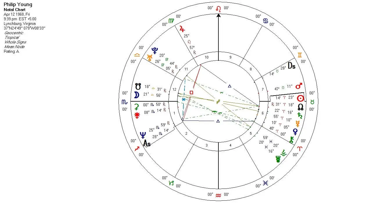 The 6 Great Transits of Your Lifetime - askAstrology Blog