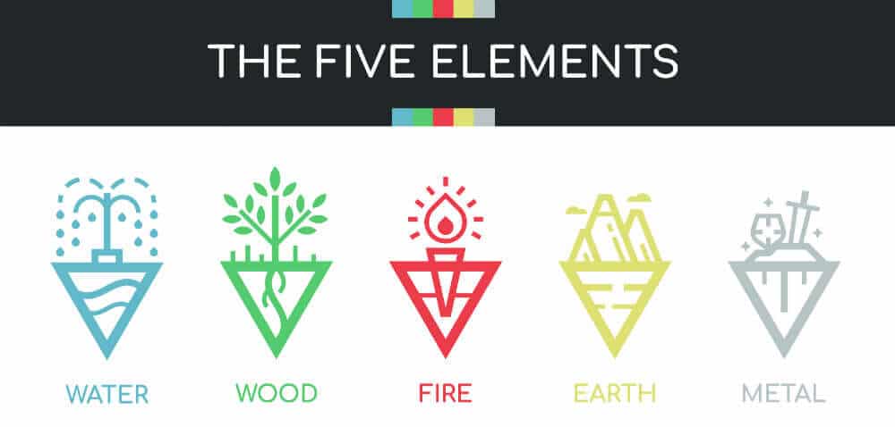 5 elements