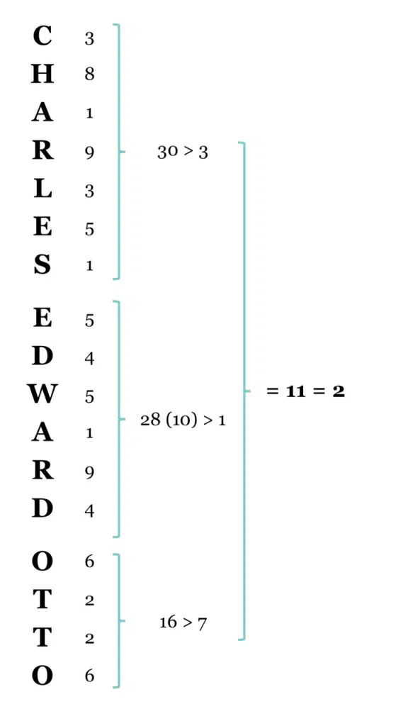 Exploring the Master Numbers 