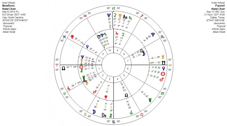 Family Astrology 101: Parenting with Astrology - Part 4 - askAstrology Blog