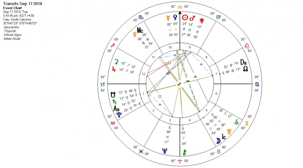 Advanced Astrology: Aspects - askAstrology Blog