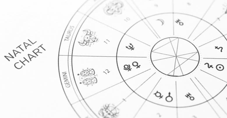 7th house ruler in natal chart