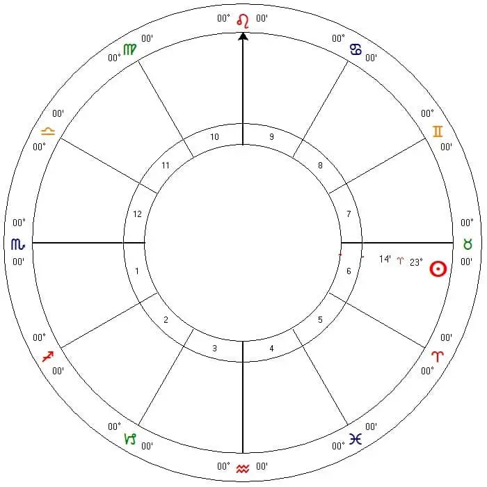 My Sun Sign Only Chart