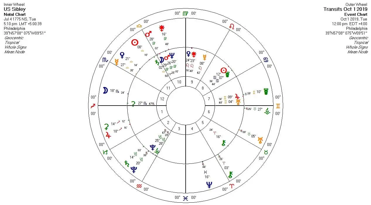Uranus in Taurus US Sibley chart