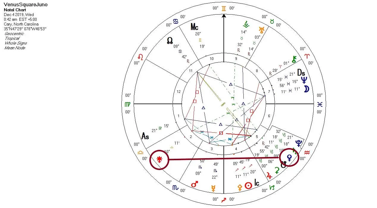 Venus Square Juno chart