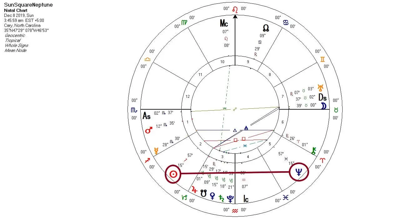Sun Square Neptune chart
