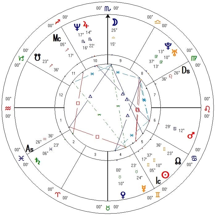 Philip and Magdalena composite chart