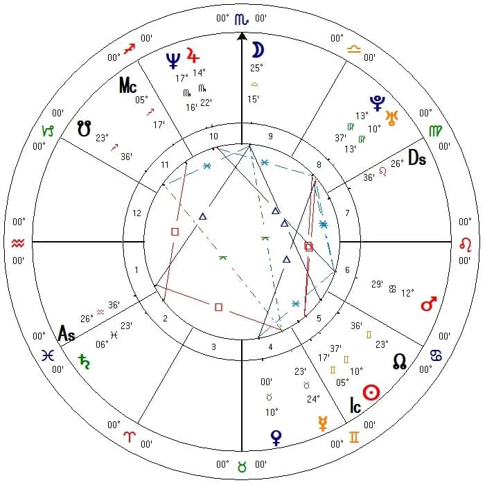 Philip and Magdalena composite chart