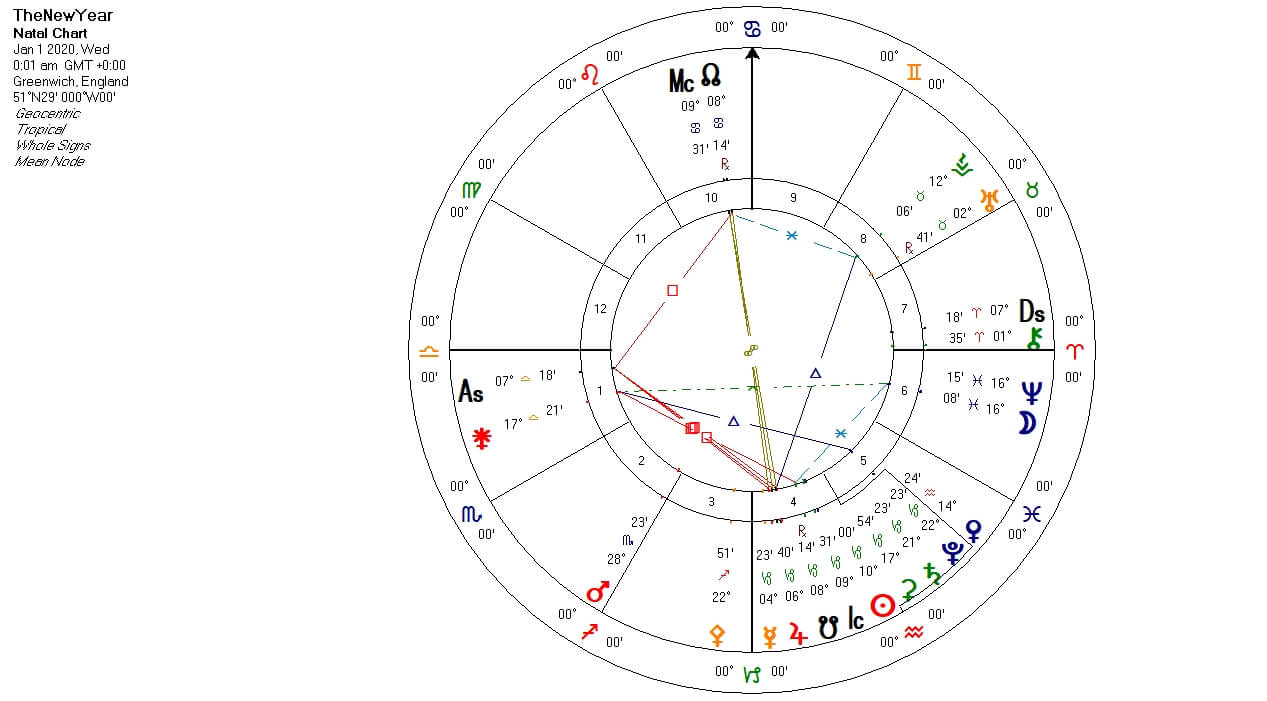 The New Year Natal Chart.