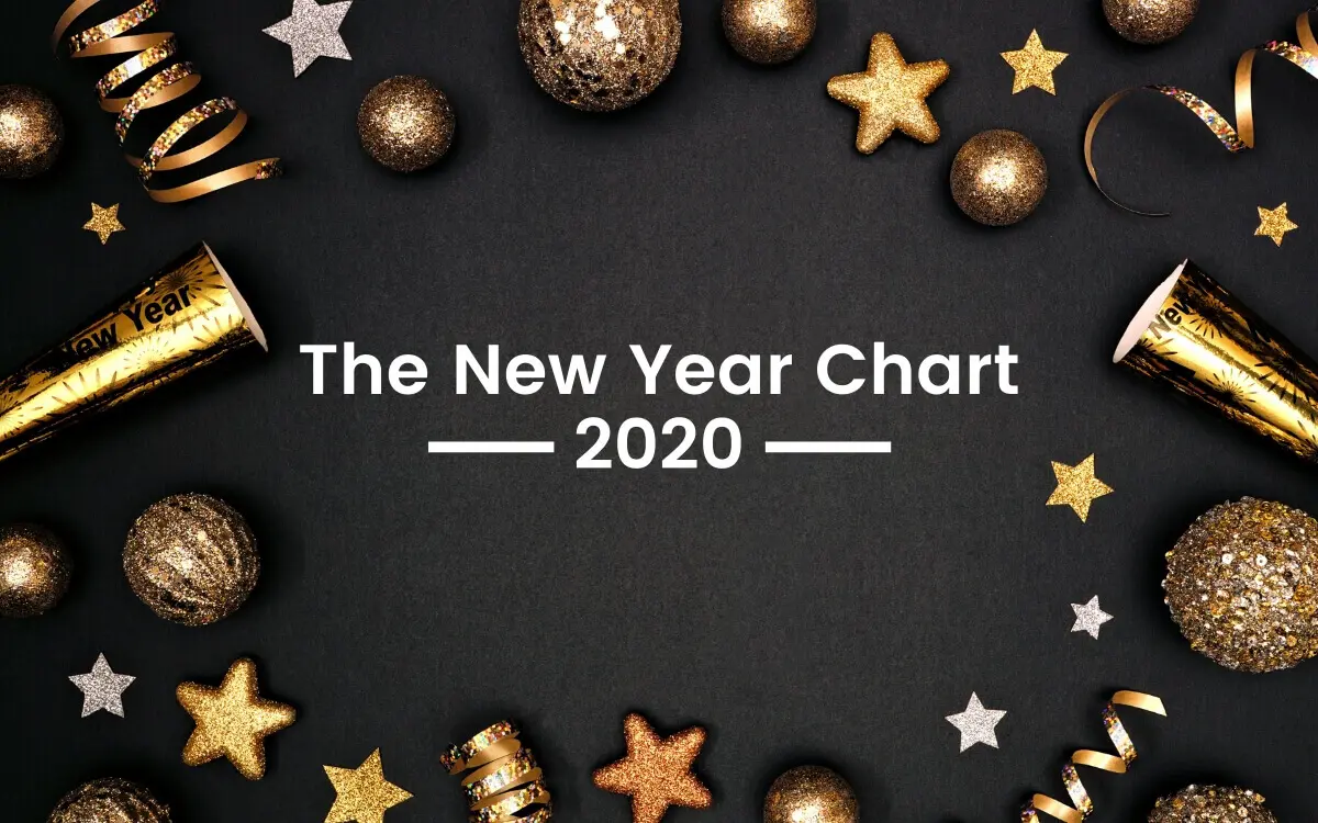 The New Year Chart: Buckle Down!