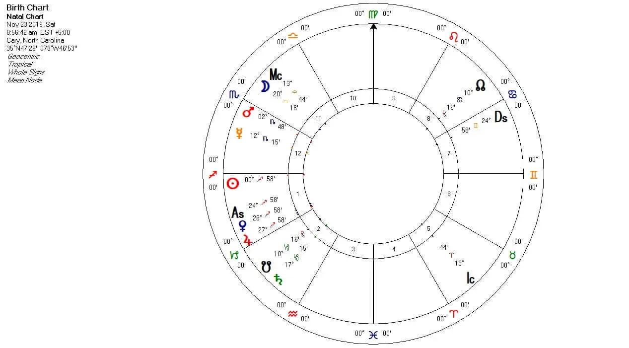 Earth's Location in the Universe Astrology Chart