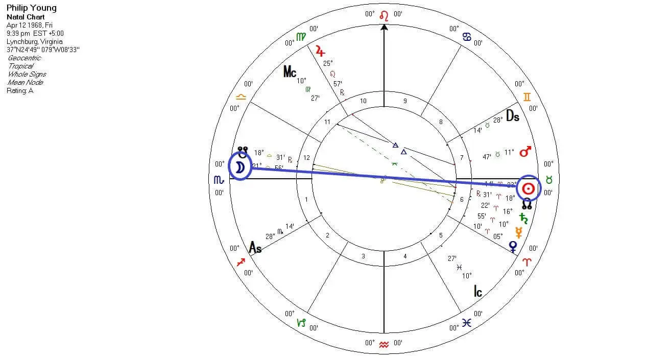My Birth Chart Full Moon Phase