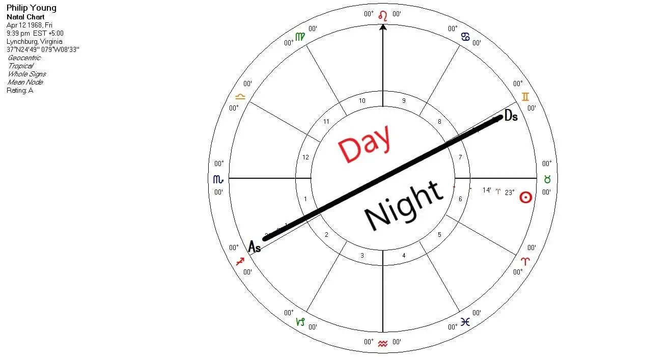 day night chart
