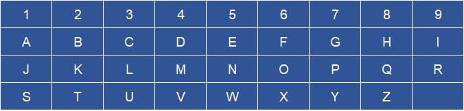 Pythagorean Numerology