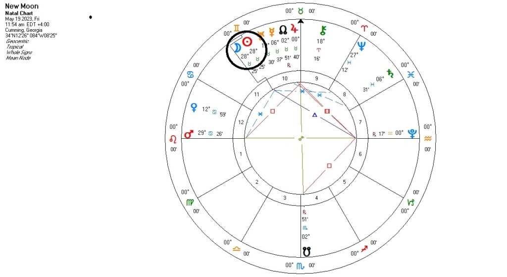 Chart New Moon in Taurus 2023