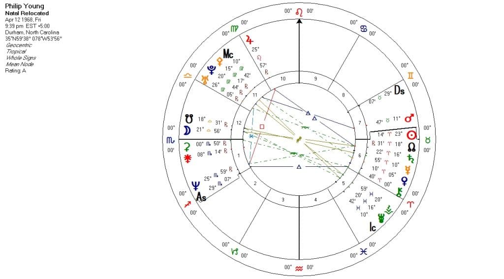 relocated natal chart 2