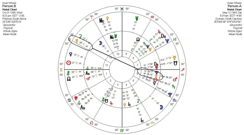 Relación A con B Mercurio con Mercurio