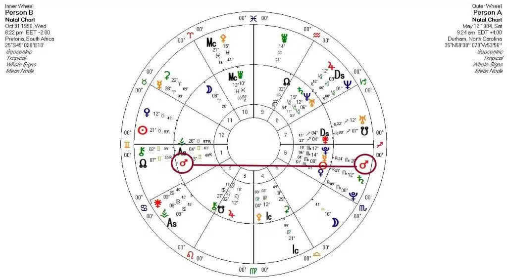 Relación A a B Carta de Marte a Marte