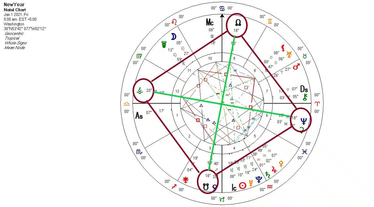 Carta Astrológica del Año Nuevo - Aspectos