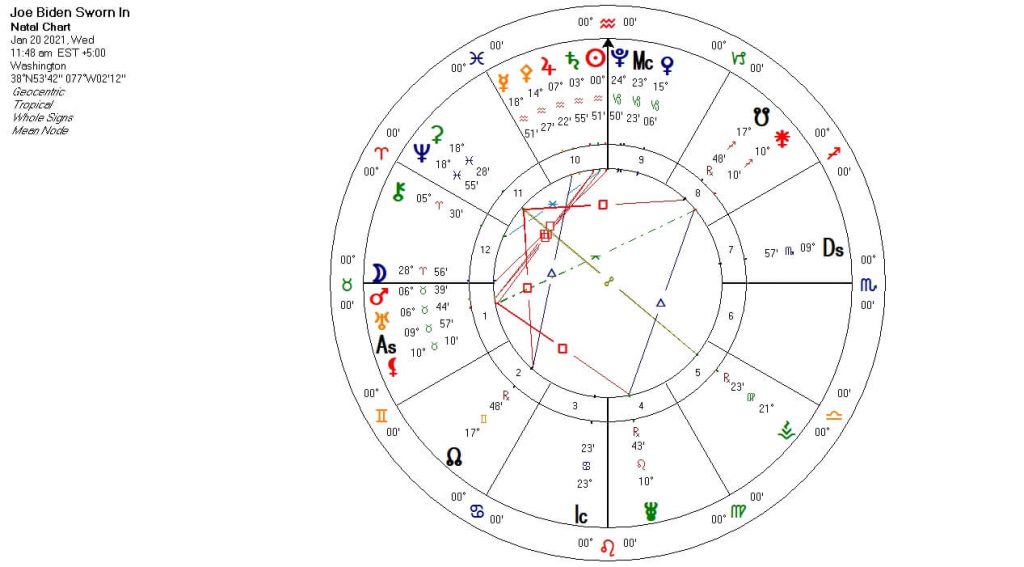 Chart for the Inauguration of the US President - askAstrology Blog