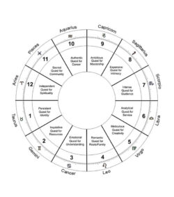 Taurus Rising Sign - Ascendant - askAstrology