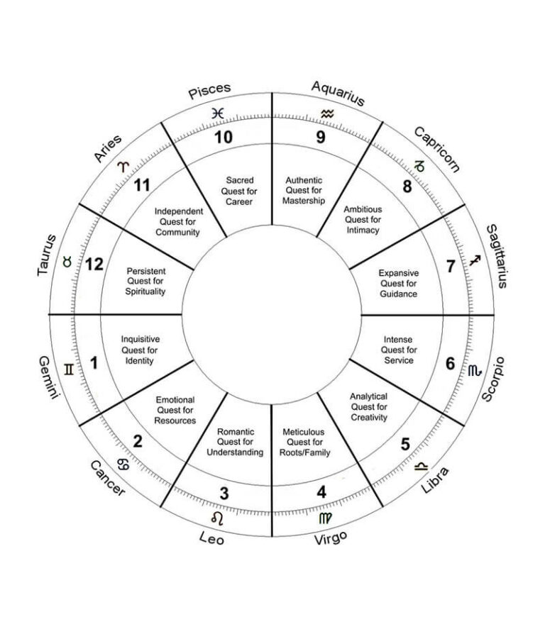 Gemini Rising Sign Ascendant askAstrology