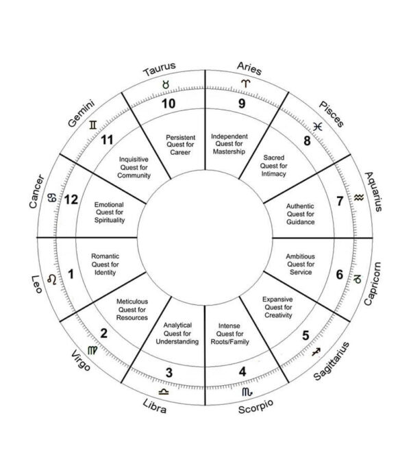 Leo Rising Sign - Ascendant - Askastrology