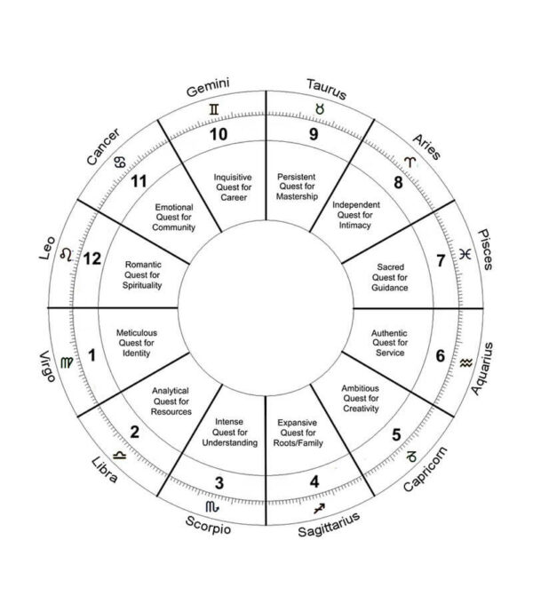 Virgo Rising Sign Ascendant askAstrology