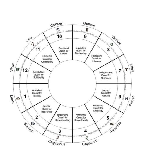 Libra Rising Sign - Ascendant - askAstrology