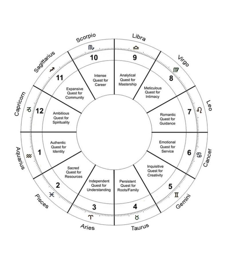 Aquarius Rising Sign Ascendant askAstrology