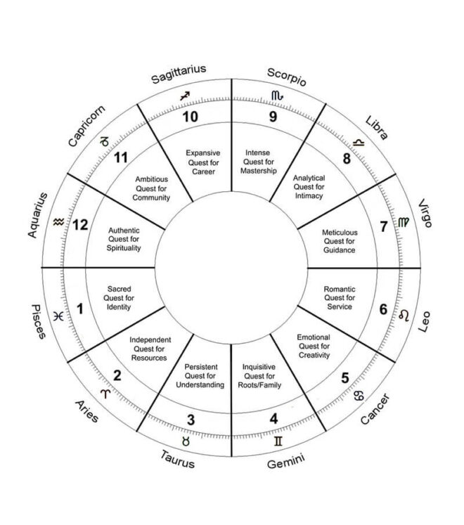 Pisces Rising Sign - Ascendant - askAstrology