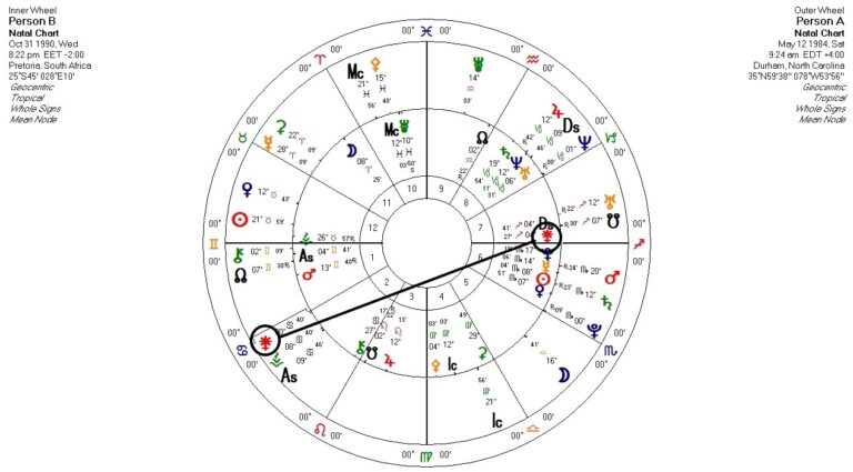 calculate juno astrology