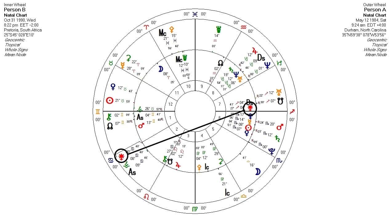 astrology juno