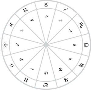 Dignities in Astrology - Astrology - askAstrology