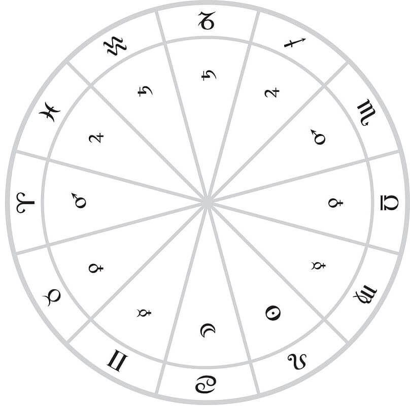 Classical Rulership Wheel