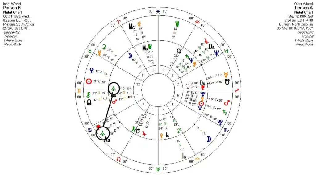 Relación A a B Vesta A Vesta