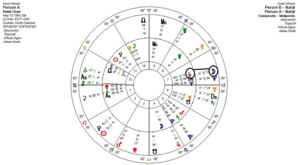 Relación Carta compuesta A