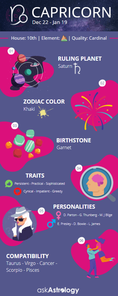 Capricorn zodiac sign infographic traits personalities compatibility