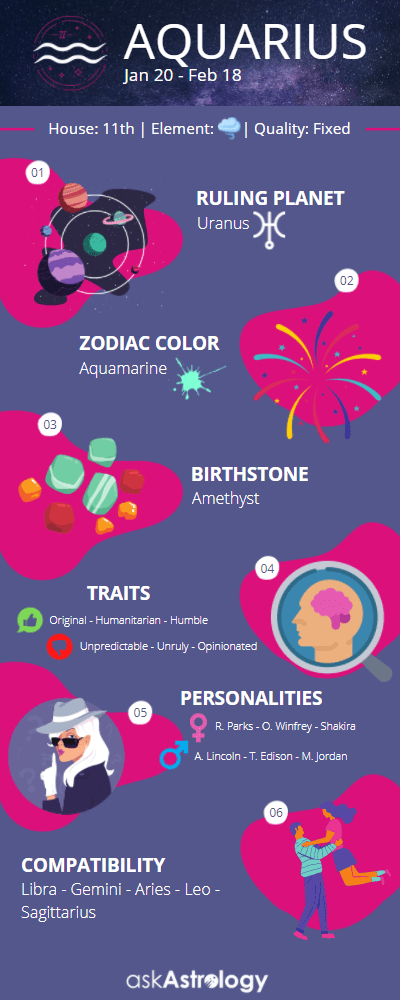 Aquarius zodiac sign infographic traits personalities compatibility