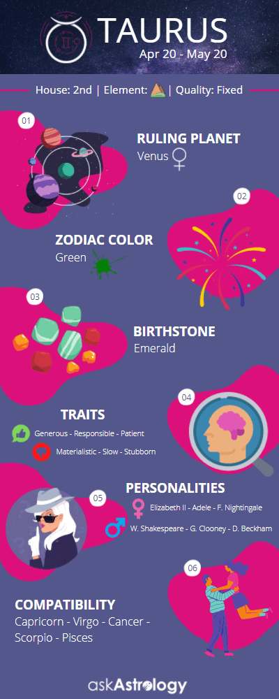Taurus zodiac sign infographic traits personalities compatibility