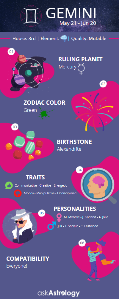 Gemini zodiac sign infographic traits personalities compatibility