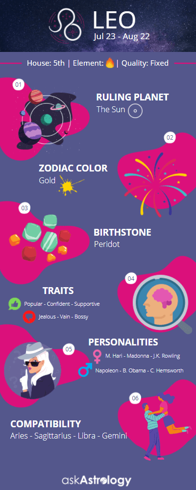 Leo zodiac sign infographic traits personalities compatibility
