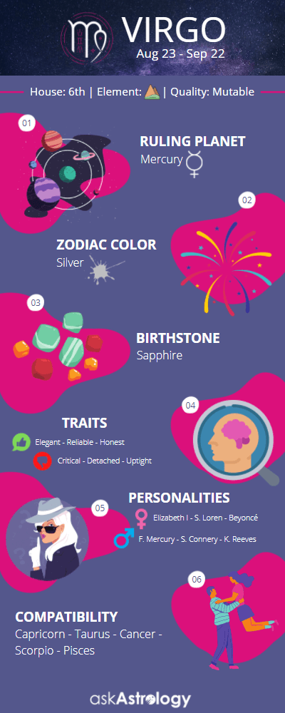 Virgo zodiac sign infographic traits personalities compatibility