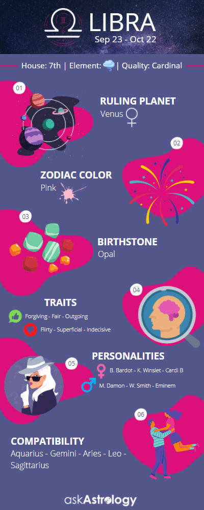 Libra zodiac sign infographic traits personalities compatibility